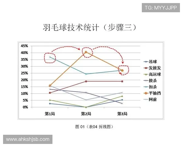 武汉羽毛球队在比赛中的控制能力分析与失误反思